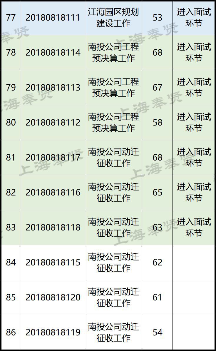 奉賢南橋最新招聘信息概覽，奉賢南橋最新招聘信息全面匯總