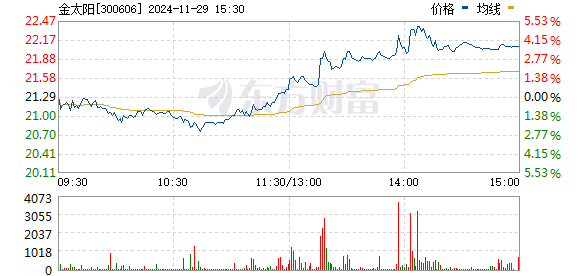 金太陽股票最新消息全面解析，金太陽股票最新動態(tài)全面解讀