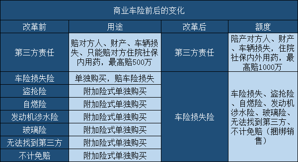 車險(xiǎn)保險(xiǎn)最新政策