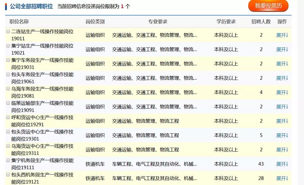 牧通人才網(wǎng)招聘動態(tài)