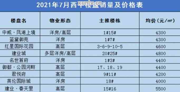 西平縣房價最新價格表及分析，西平縣房價最新價格表概覽與趨勢分析