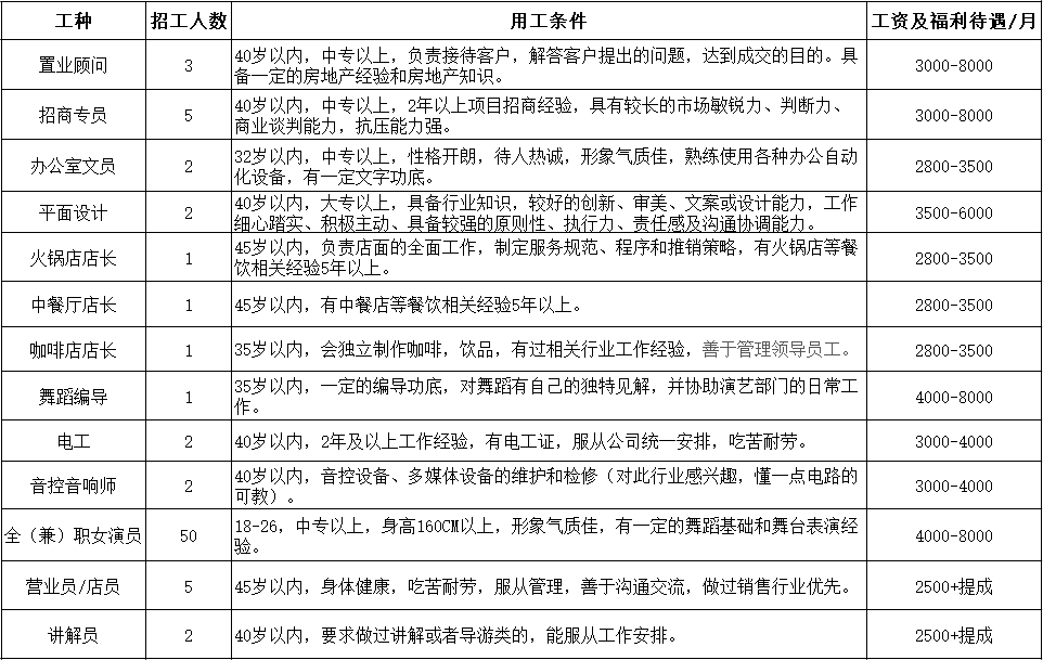 閬中招聘網(wǎng)最新招聘