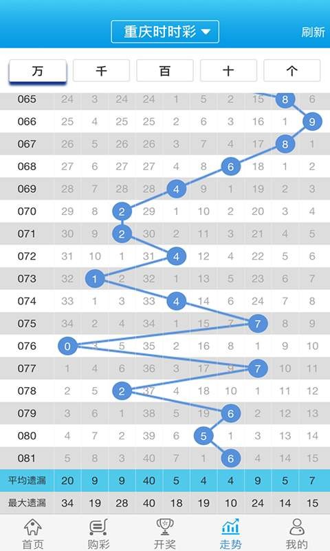 關(guān)于白小姐一肖一碼100正確，一個深入剖析的探討，白小姐一肖一碼100%準(zhǔn)確率深度解析