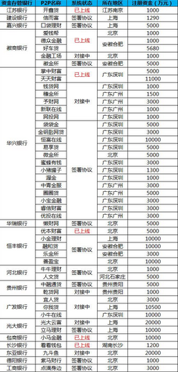 最新銀行存管，保障金融安全的新篇章，最新銀行存管，金融安全的新保障篇章