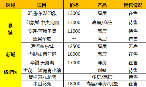 淶水最新房價動態(tài)，市場走勢與購房指南，淶水房價動態(tài)更新，市場趨勢解析與購房指南