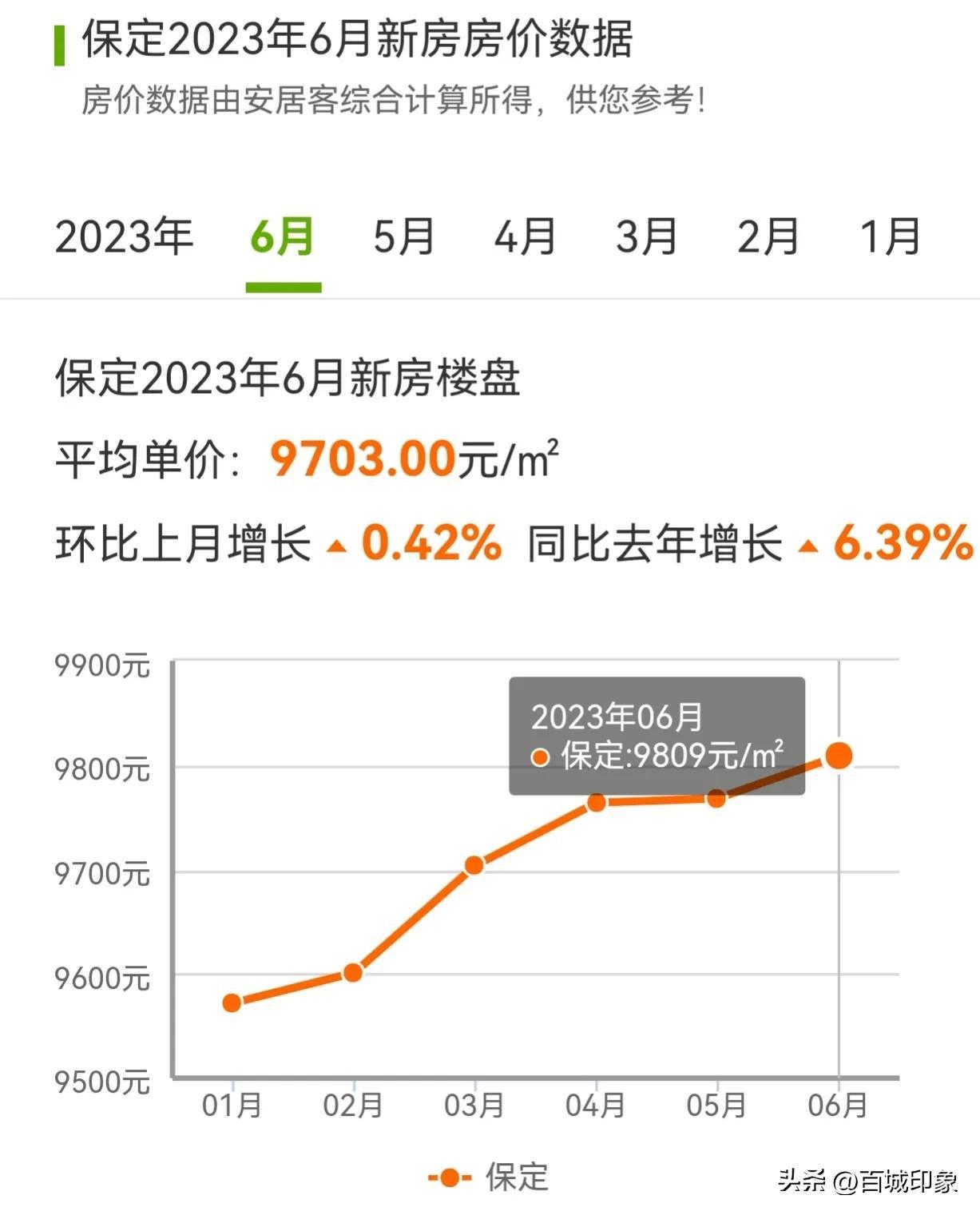 清苑最新房?jī)r(jià)動(dòng)態(tài)，市場(chǎng)走勢(shì)與購(gòu)房指南，清苑最新房?jī)r(jià)動(dòng)態(tài)及市場(chǎng)走勢(shì)，購(gòu)房指南全解析