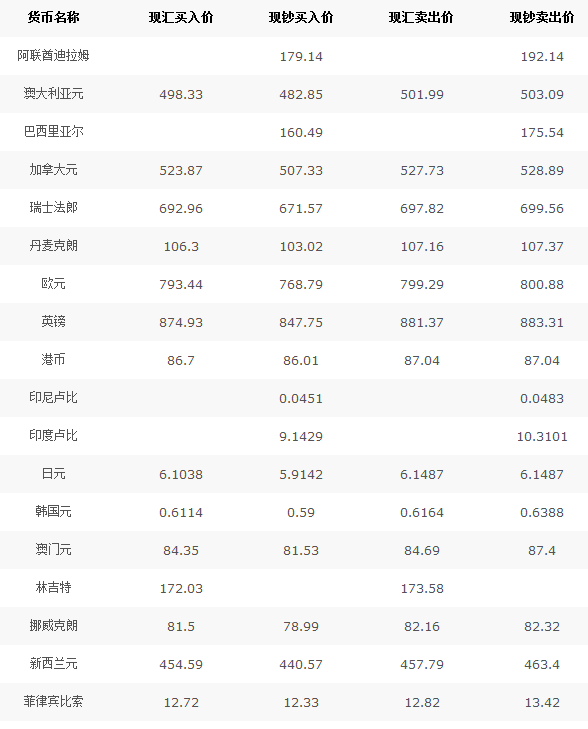 中行外匯最新牌價，全球貨幣動態(tài)與市場趨勢分析，中行外匯最新牌價，全球貨幣動態(tài)與市場趨勢深度解析