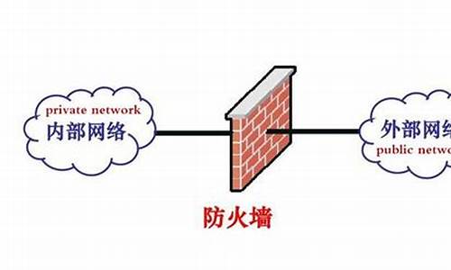 最新的防火墻技術(shù)，保障網(wǎng)絡(luò)安全的新利器，最新防火墻技術(shù)，網(wǎng)絡(luò)安全保障的新利器