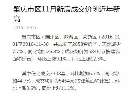 肇慶目前最新樓價(jià)