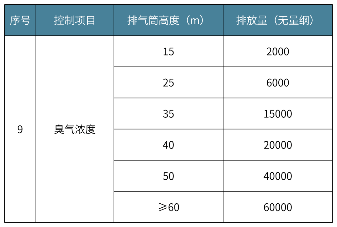 VOC最新國(guó)家標(biāo)準(zhǔn)，推動(dòng)環(huán)保進(jìn)程的關(guān)鍵力量，VOC最新國(guó)家標(biāo)準(zhǔn)，環(huán)保進(jìn)程的關(guān)鍵推動(dòng)力