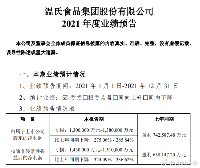 溫氏股份最新公告深度解析，溫氏股份最新公告深度解讀與解析