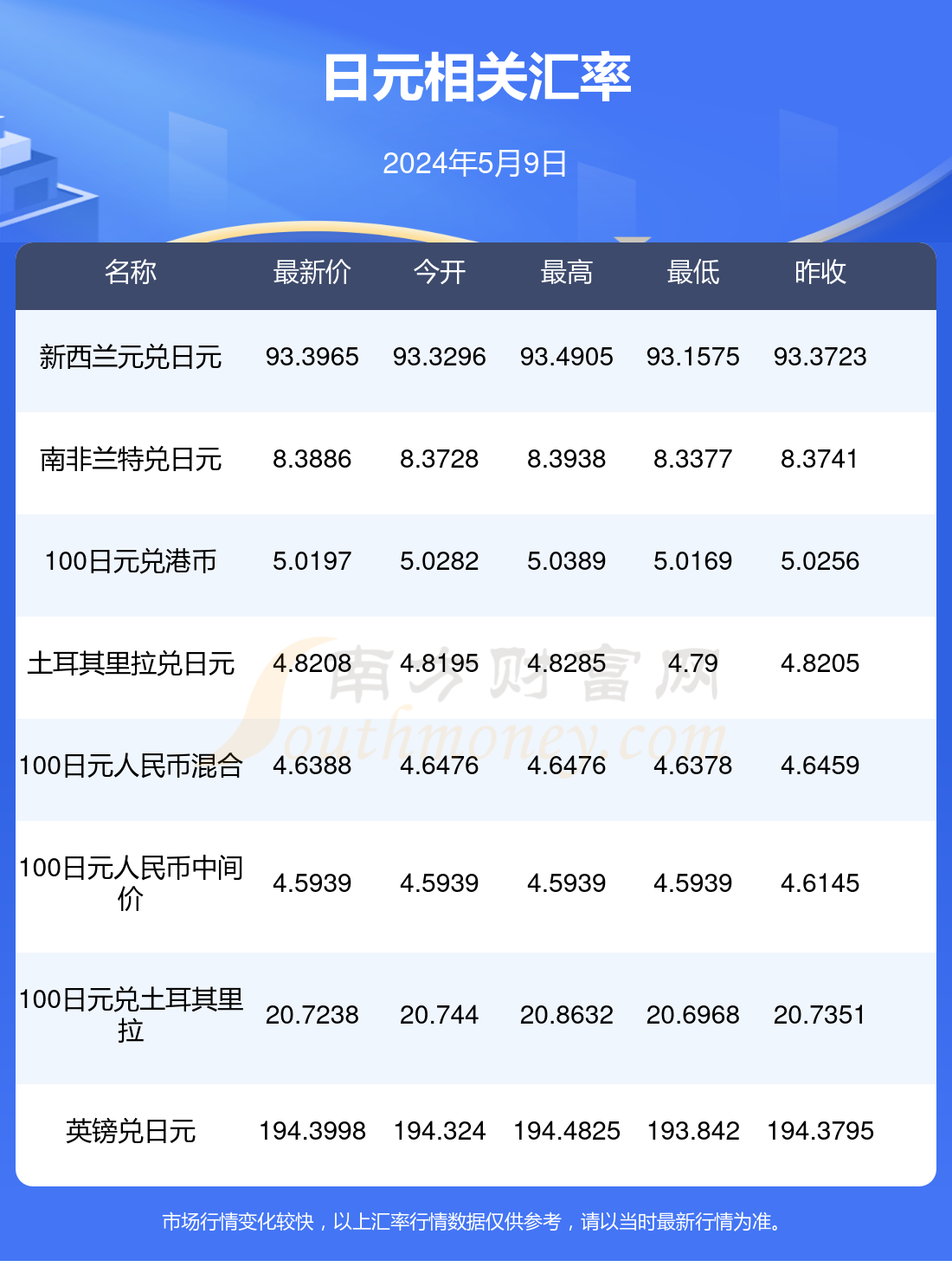 肇東最新出兌信息