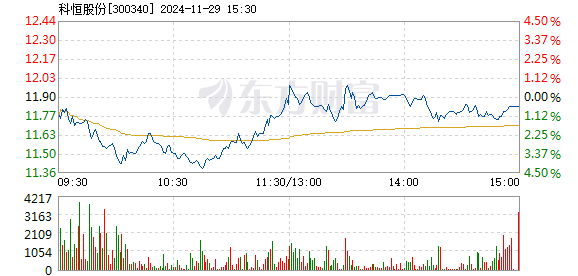 疾風(fēng)之影 第29頁