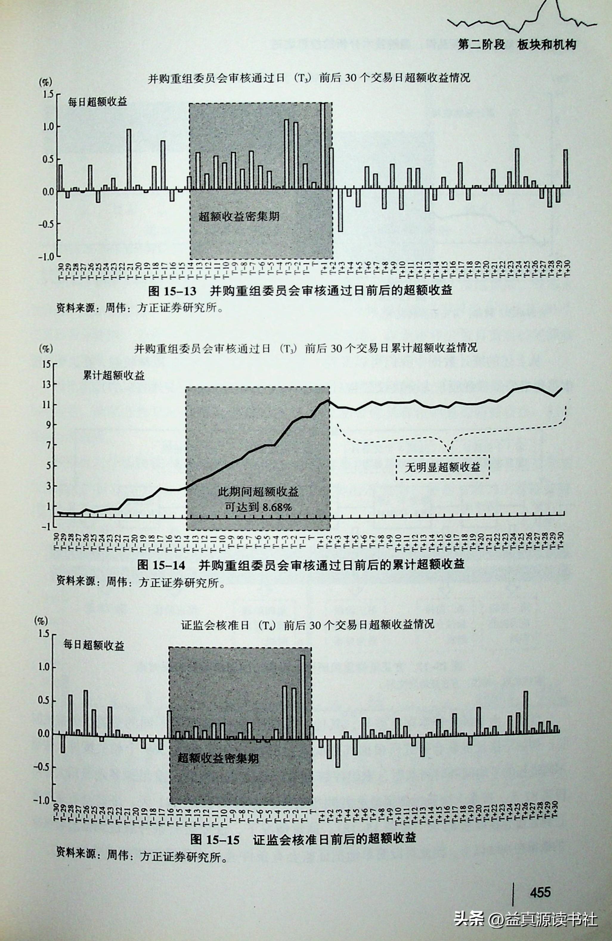 股票重組