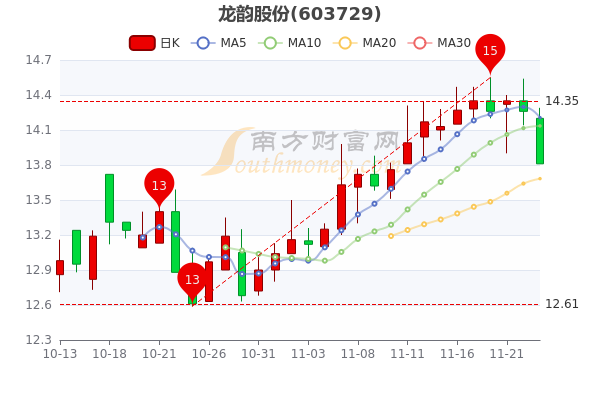 龍韻股份11月28日主力資金流入解析，龍韻股份主力資金流入解析，揭秘資金動(dòng)向背后的驅(qū)動(dòng)力