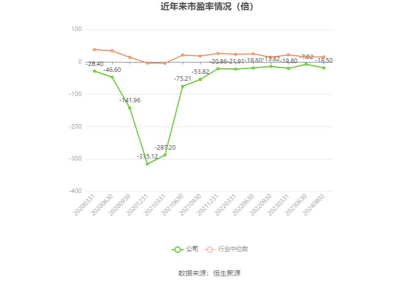 龍韻股份2024目標價位