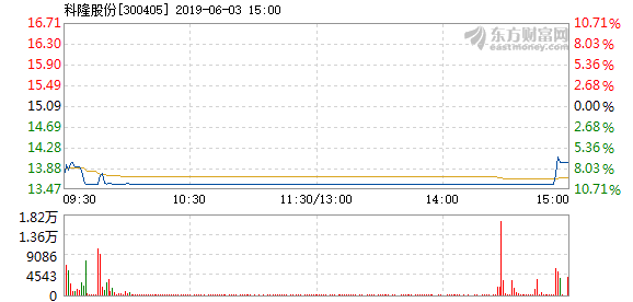 科隆股份最新消息全面解讀，科隆股份最新動態(tài)深度解析