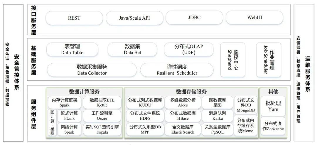 Hadoop最新版本，引領(lǐng)大數(shù)據(jù)時代的革新力量，Hadoop最新版本引領(lǐng)大數(shù)據(jù)時代革新風(fēng)潮