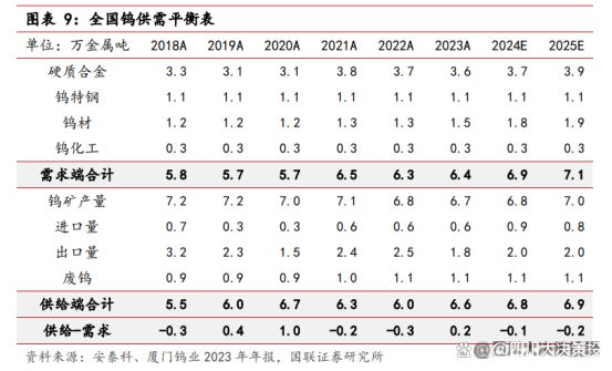 今日最新鎢價格行情分析，今日鎢價格行情最新分析報告