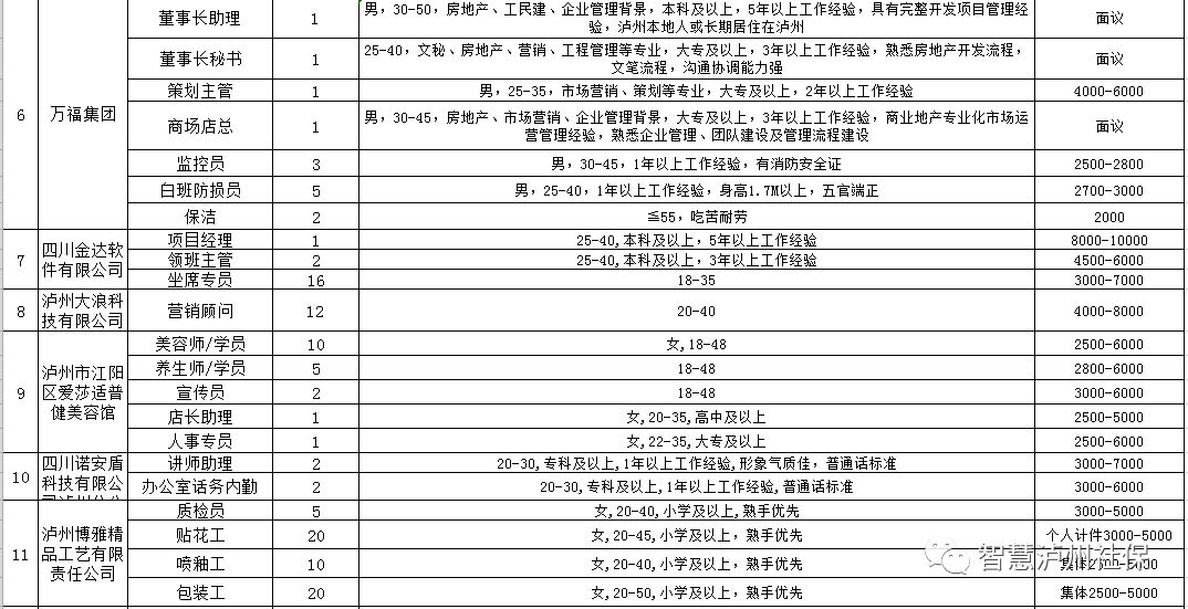 瀘州工廠最新招聘信息概覽，瀘州工廠最新招聘信息總覽