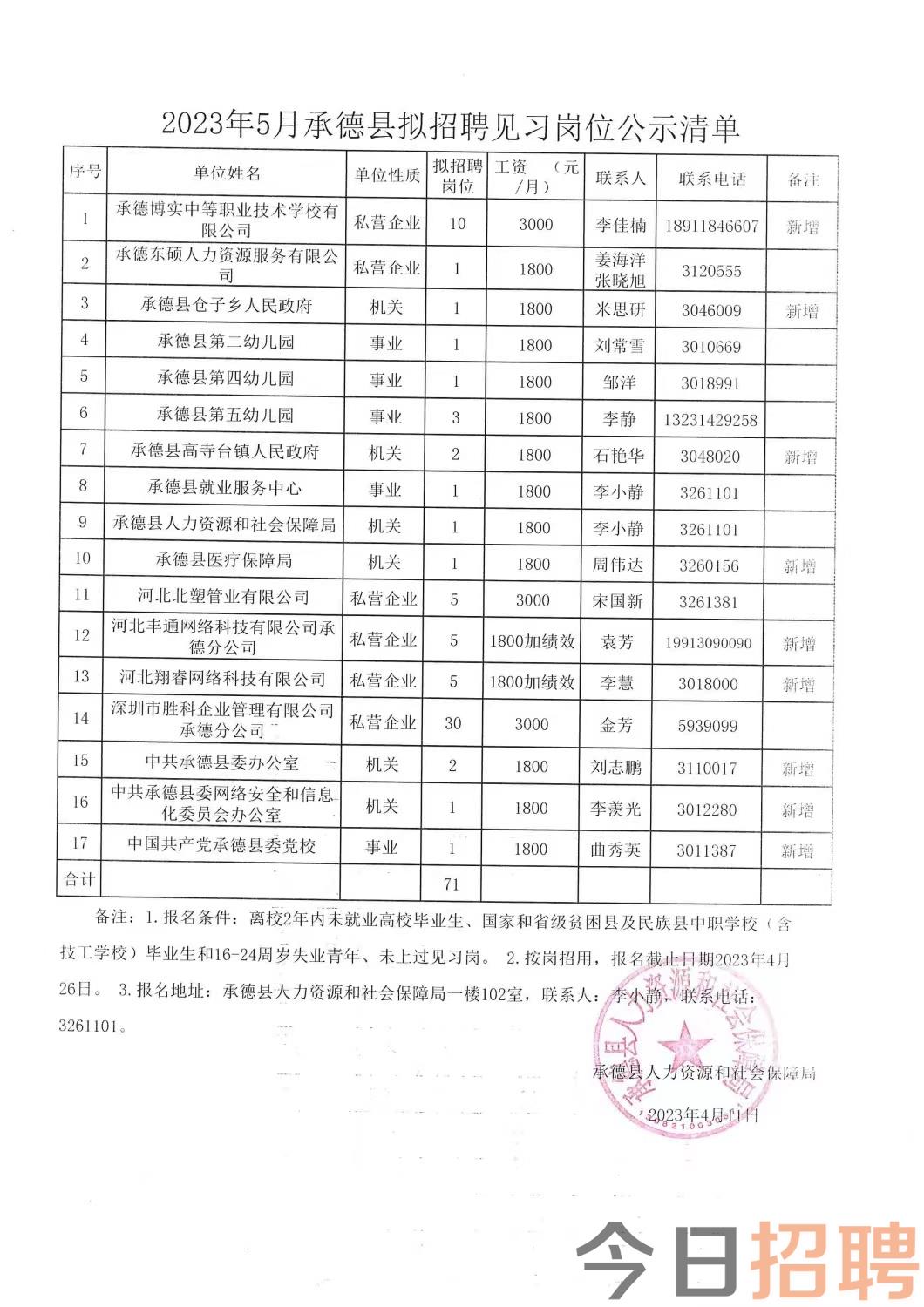 舒蘭招聘最新招聘信息概述，舒蘭最新招聘信息匯總