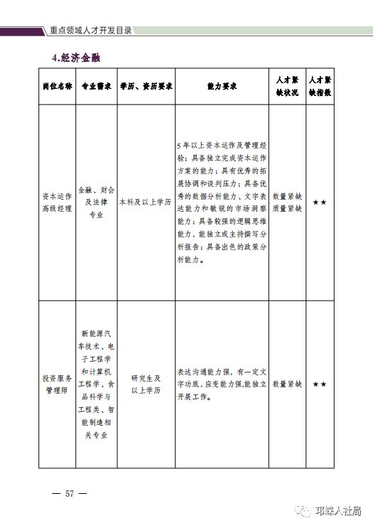 邛崍市最新招聘信息