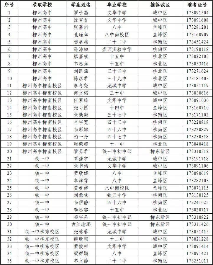 柳州市初中排名