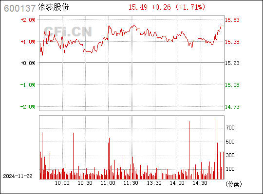 浪莎股份最新消息全面解析，浪莎股份最新消息全面解讀與分析