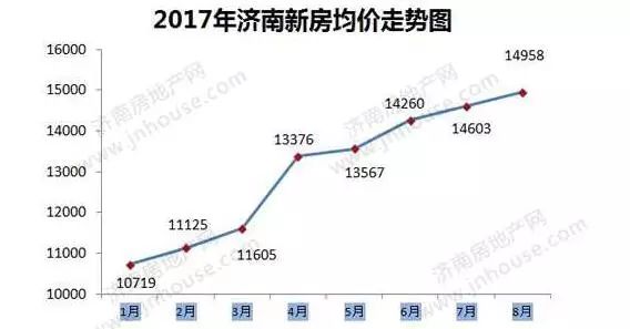 濟(jì)南房?jī)r(jià)走勢(shì)最新消息，市場(chǎng)分析與預(yù)測(cè)，濟(jì)南房?jī)r(jià)走勢(shì)最新消息，市場(chǎng)分析與未來預(yù)測(cè)