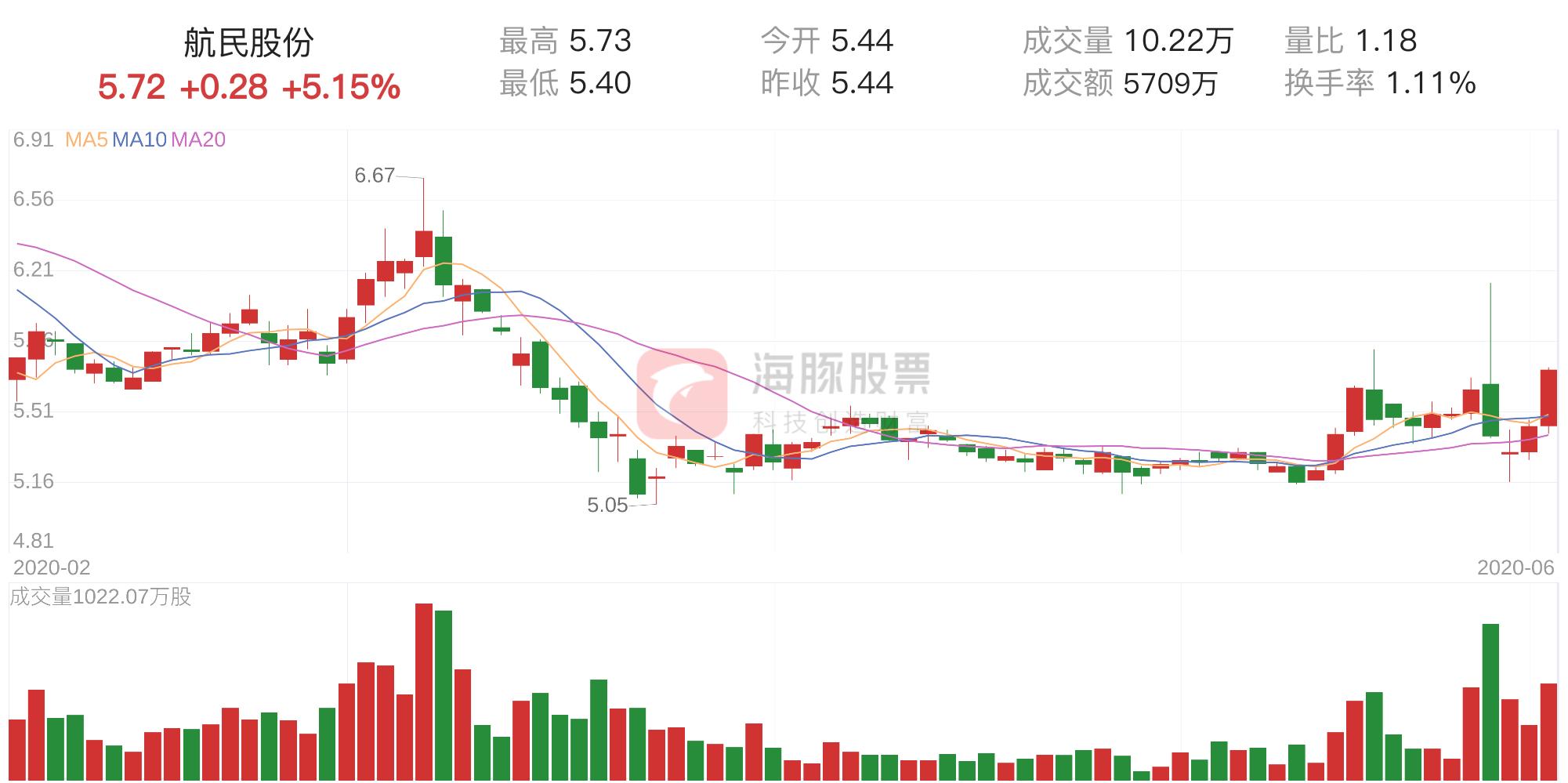 航民股份最新消息