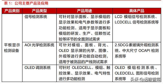 精測(cè)電子最新消息