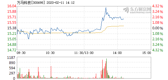 澳門今晚開特馬+開獎結(jié)果走勢圖,迅速設(shè)計解答方案_watchOS27.536