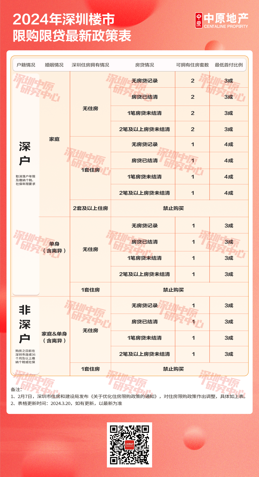 深圳樓市最新政策出臺，影響與展望，深圳樓市新政出爐，影響與展望