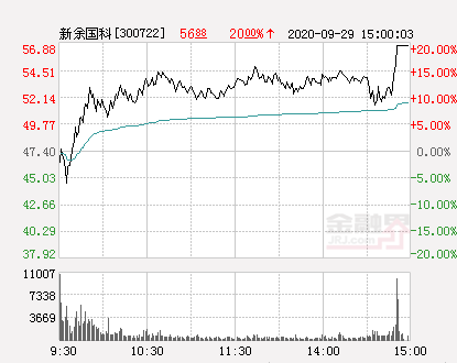 新余國科最新消息