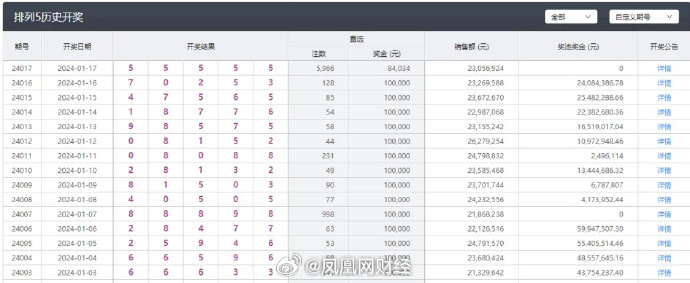 新澳今晚上9點30開獎結(jié)果,經(jīng)典分析說明_標配版36.736