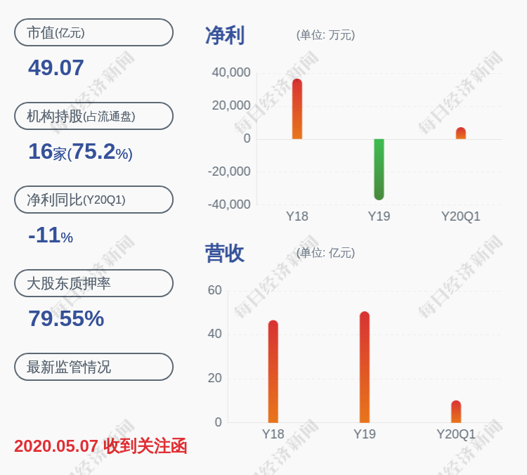 長江潤發(fā)股票最新消息深度解析，長江潤發(fā)股票最新消息深度解讀與分析