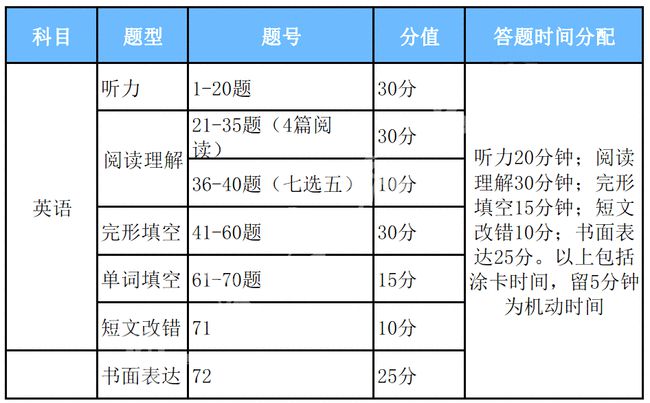 喪葬費標準解析