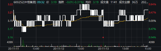 市場反應(yīng)研究（或市場反應(yīng)分析）