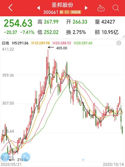 信維通信股票最新消息全面解讀，信維通信股票最新動(dòng)態(tài)全面解析