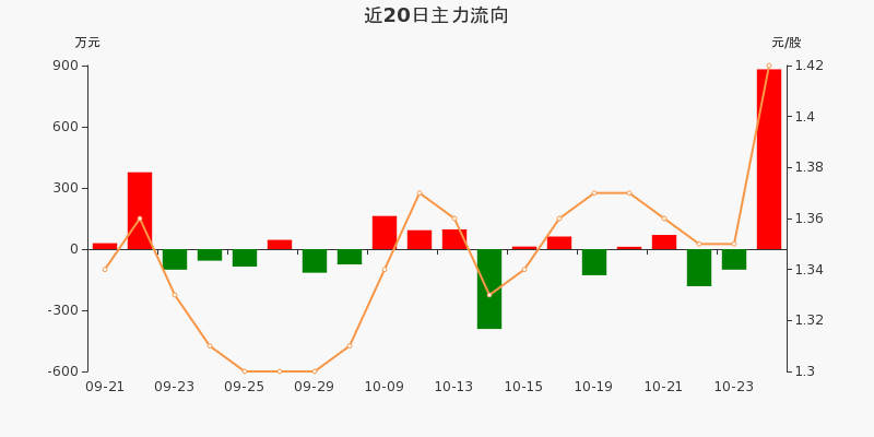 夢(mèng)舟股份股票最新消息深度解析，夢(mèng)舟股份股票最新消息全面深度解析