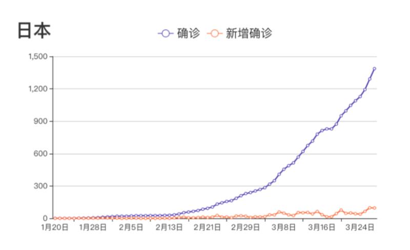 全球疫情結(jié)束時間預測