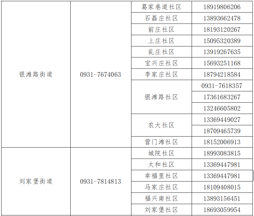 蘭州市疫情防控最新規(guī)定，堅決筑牢防疫屏障，守護人民健康，蘭州市疫情防控最新規(guī)定，筑牢防疫屏障，守護人民健康安全