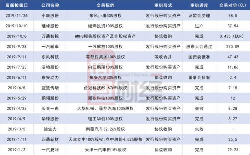 東風(fēng)汽車重組最新消息，行業(yè)變革中的戰(zhàn)略重塑，東風(fēng)汽車重組最新動(dòng)態(tài)，行業(yè)變革中的戰(zhàn)略重塑之旅