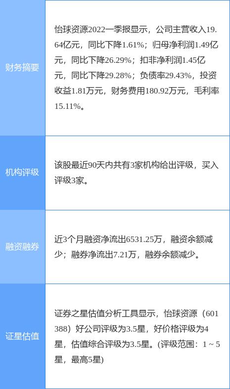 怡球資源股票最新消息，市場走勢與前景展望，怡球資源股票最新動態(tài)，市場走勢及前景展望