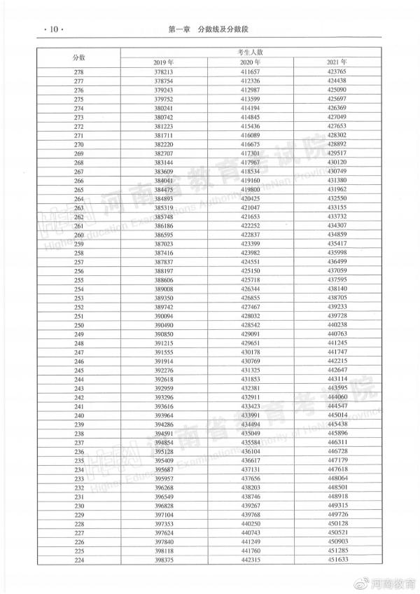 河南高考改革最新方案，邁向多元化評(píng)價(jià)體系的新征程（2018年版），河南高考改革最新方案，多元化評(píng)價(jià)體系新征程（2018年）