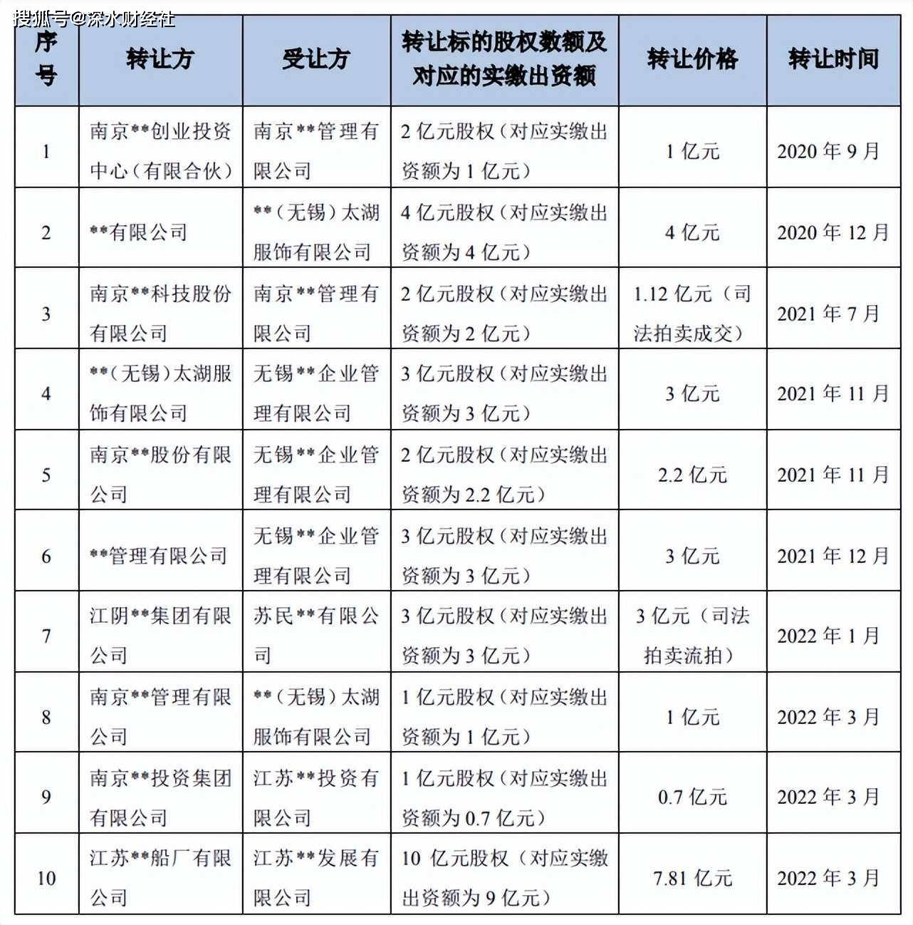 中超控股最新消息重組，未來展望與深度解析，中超控股重組最新動態(tài)，未來展望與深度解析