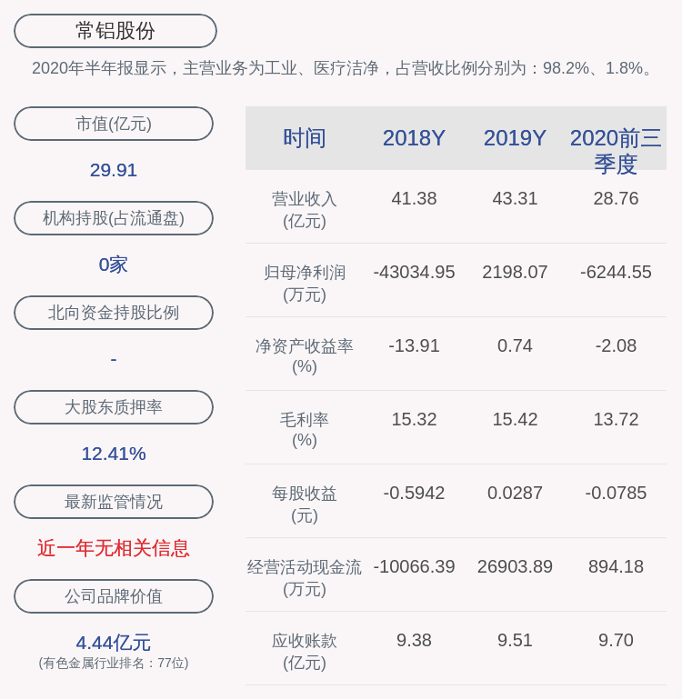 常鋁股份重組