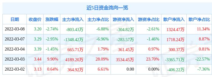 龍建股份股票最新消息全面解析，龍建股份股票最新消息全面解讀與分析