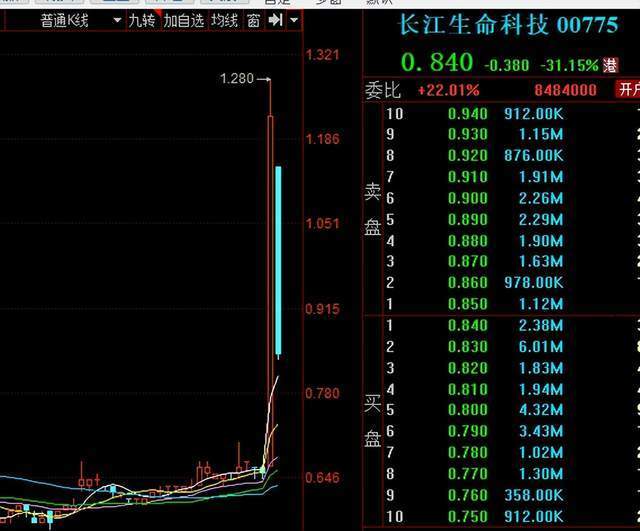 軟通動力，未來牛股的潛力與機遇——邁向未來的60倍增長之路，軟通動力，未來牛股的潛力與機遇——邁向60倍增長之路的展望