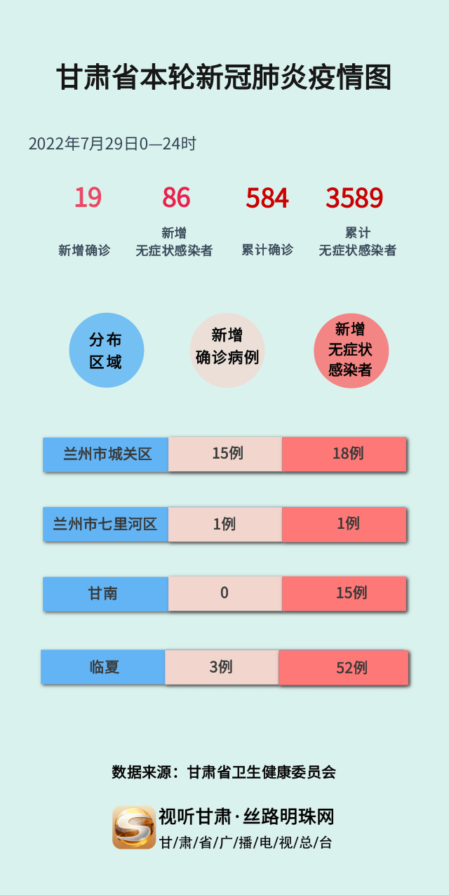 甘肅疫情最新消息今日情況，甘肅疫情最新動態(tài)更新，今日最新消息